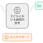 児童期における論理的思考の重要性